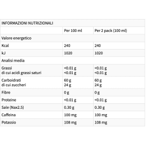 ETHICSPORT ENERGIA RAPIDA PROFESSIONAL 50 ml Gusto LIME