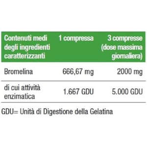 BPR NUTRITION BROMELINA 5000 RETARD IN COMPRESSE GASTRO - PROTETTE
