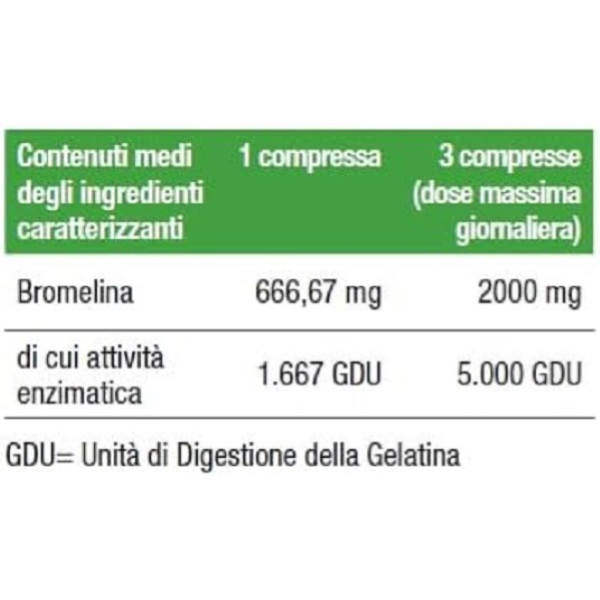 BPR NUTRITION BROMELINA 5000 RETARD IN COMPRESSE GASTRO - PROTETTE