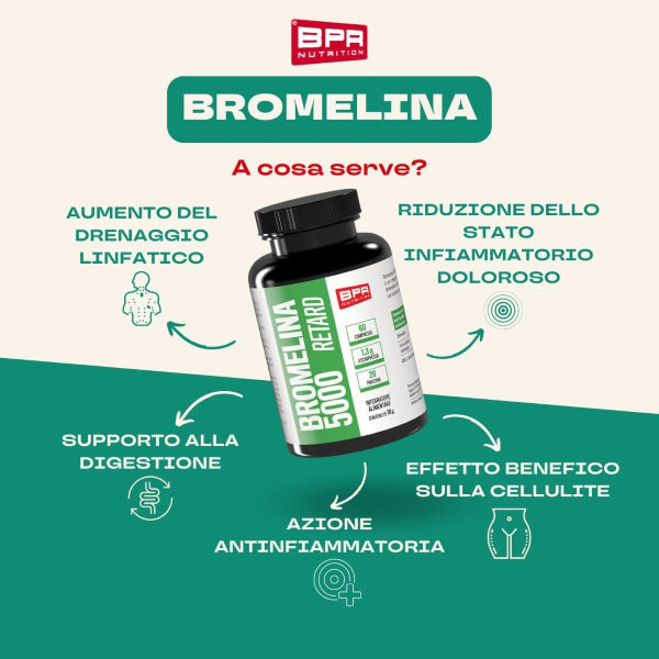 BPR NUTRITION BROMELINA 5000 RETARD IN COMPRESSE GASTRO - PROTETTE