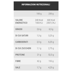 PRONUTRITION RISINO KETO (BOX DA 3 PEZZI DA 250 Gr)
