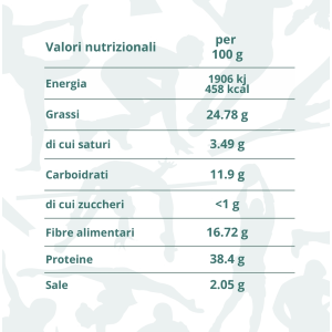 BEWHEAT GRISSWHEAT KETO - SNACK ADATTI PER DIETA CHETOGENICA 
