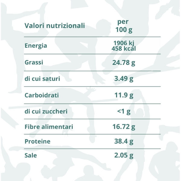 BEWHEAT GRISSWHEAT KETO - SNACK ADATTI PER DIETA CHETOGENICA 