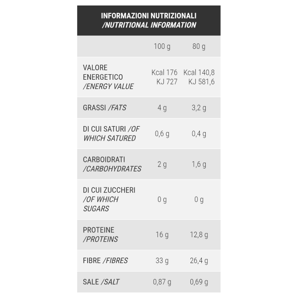 PRONUTRITION PANINO BURGER KETO (BOX DA 10 PEZZI DA 80 Gr) MULTICEREALI 