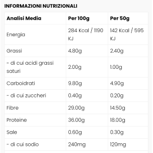 FEELING OK TRANCETTI +PROTEIN (BOX DA 4x250 Gr) A BASSISSIMO CONTENUTO DI CARBOIDRATI