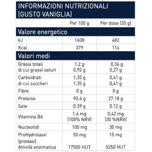ETHICSPORT HTP HYDROLYSED TOP PROTEIN DA 1950G GUSTO COOKIES 