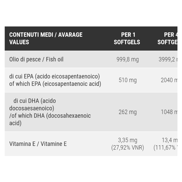 PRONUTRITION OMEGA 3 1006 Mg 2:1 DA 150 PERLE IFOS