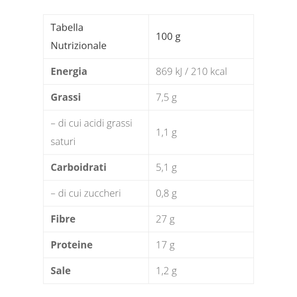 BEWHEAT BASE PIZZA KETO MULTICEREALI DA 250 Gr