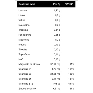 INJECT NUTRITION AMINO+NAC AROMATIZZATI
