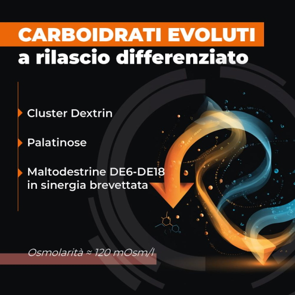 ETHICSPORT SUPER DEXTRIN - CARBOIDRATI DI NUOVA GENERAZIONE